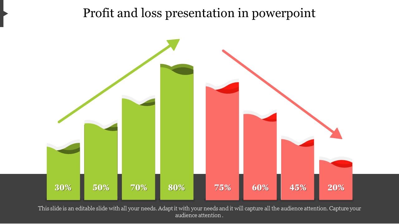 profit and loss presentation in powerpoint